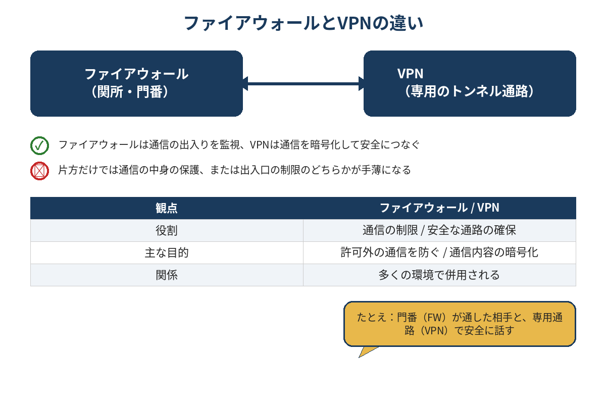 図解