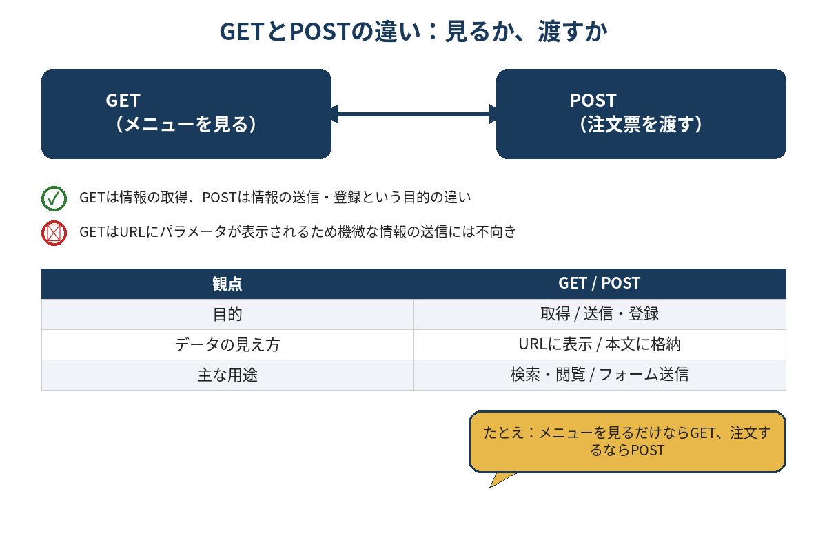 図解