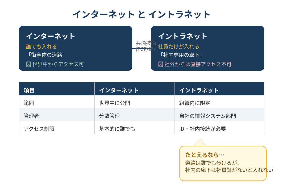 図解