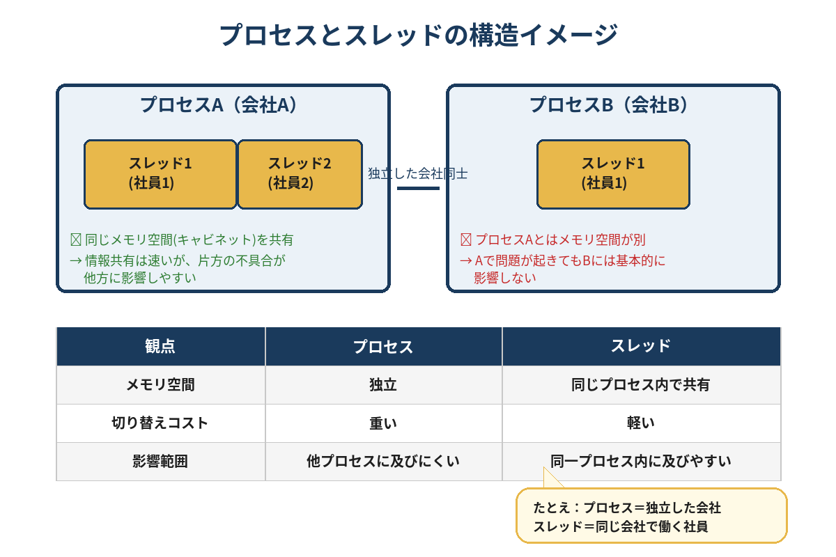 図解
