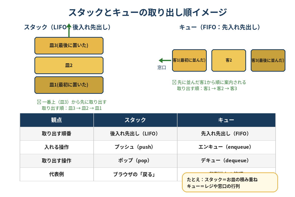 図解