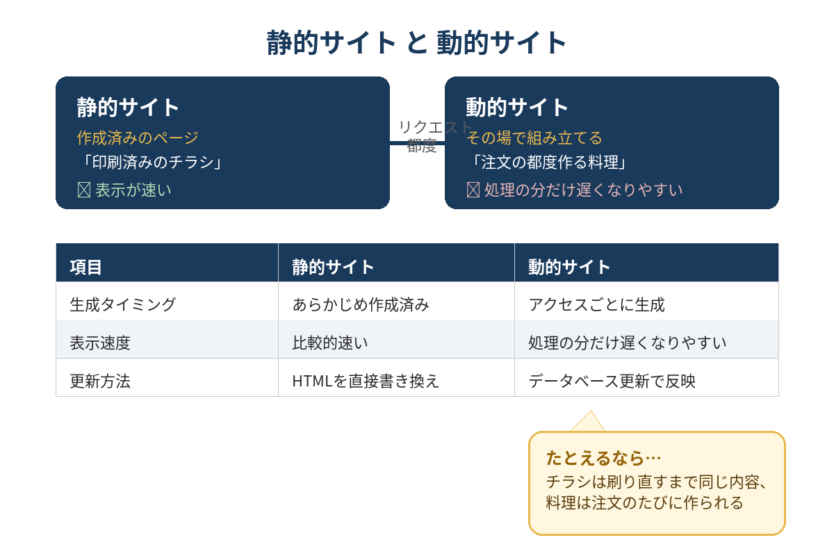 図解