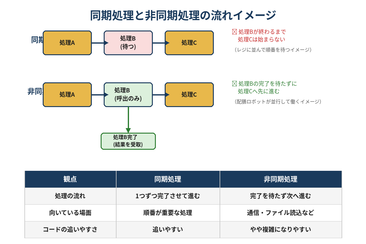 図解