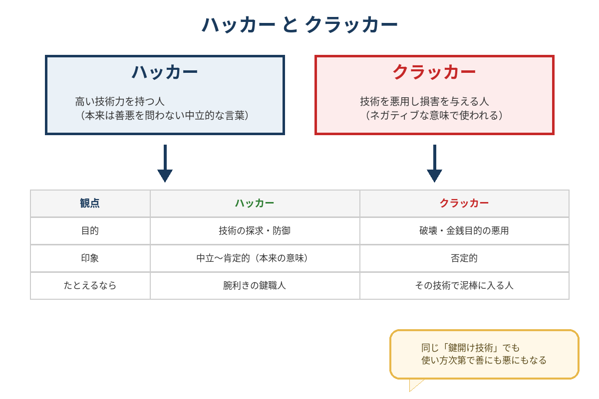 図解