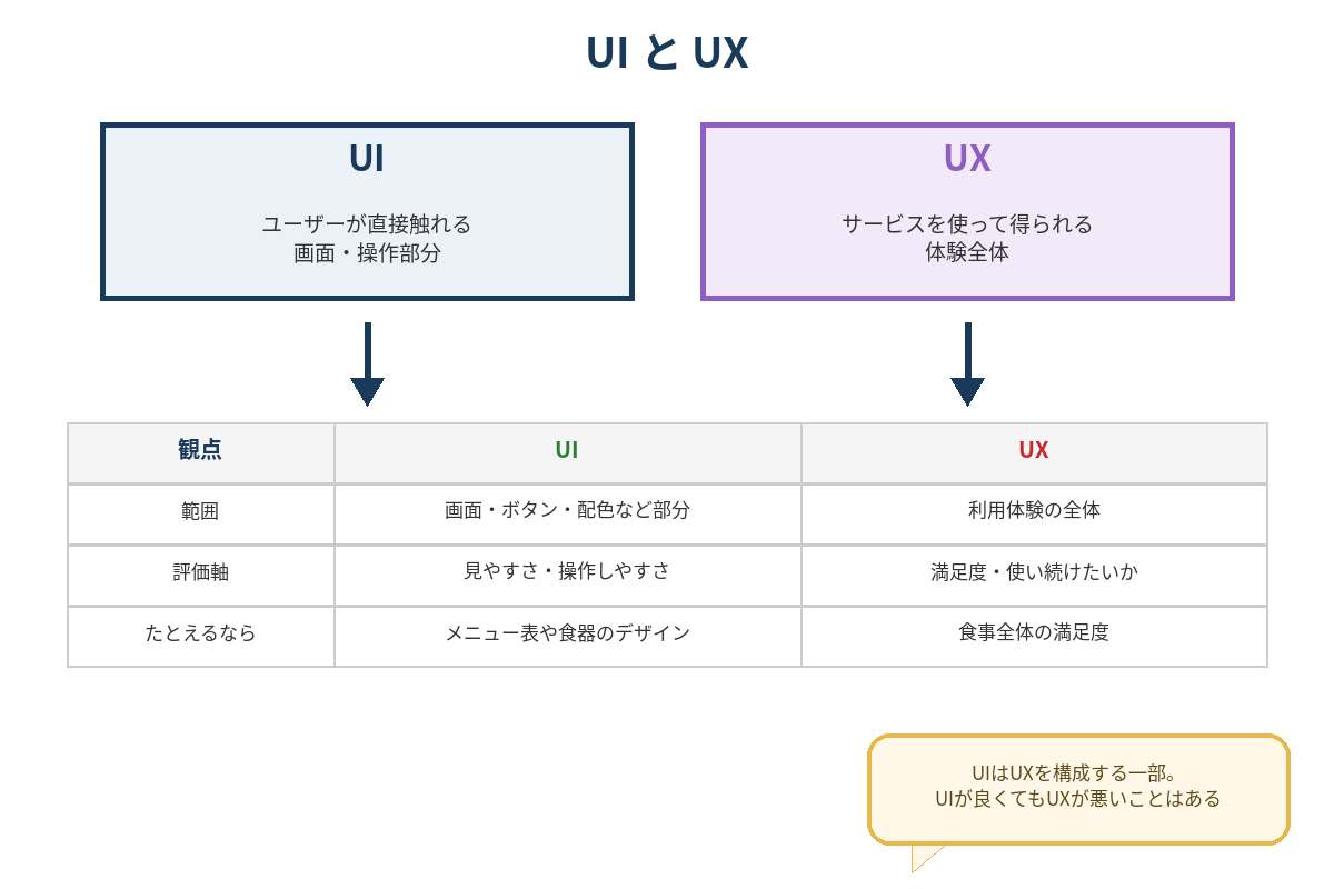 図解
